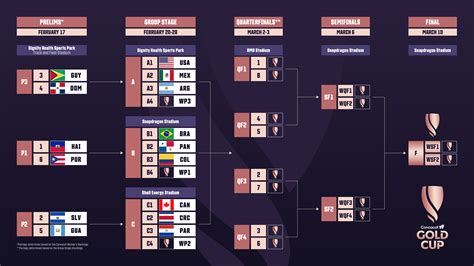 concacaf gold cup 2024 schedule